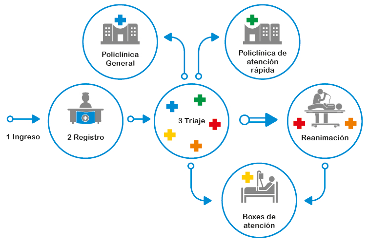 Diagrama de
				funcionamiento